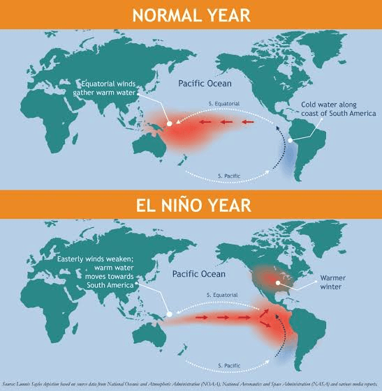 El Nino effect - Current Affairs Wala