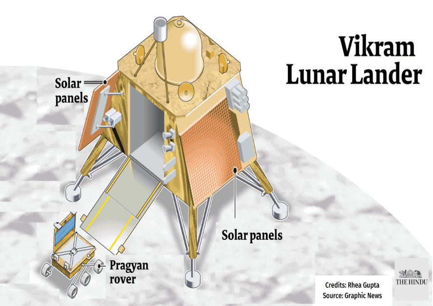 Chandrayaan-3