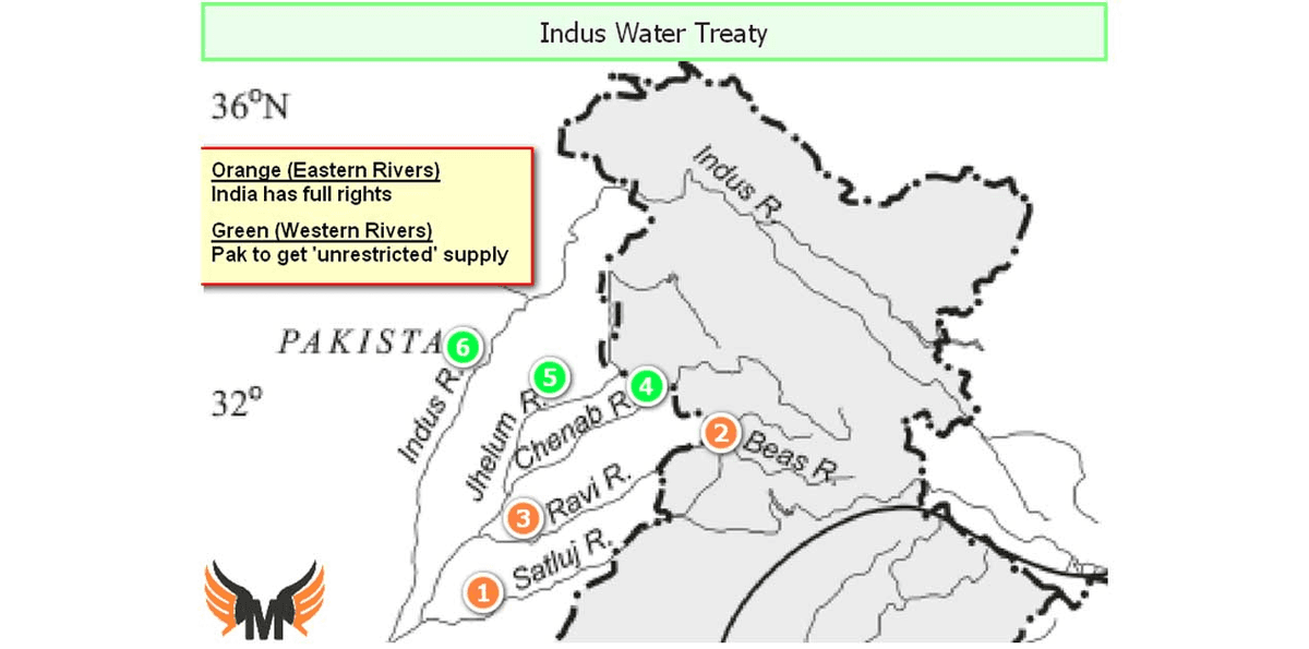 Indus Water treasty - Current Affairs Wala